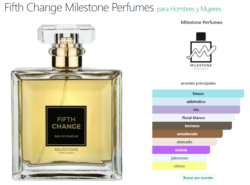 Fifth Change de Milestone