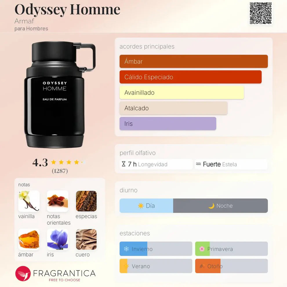Armaf Odyssey Homme